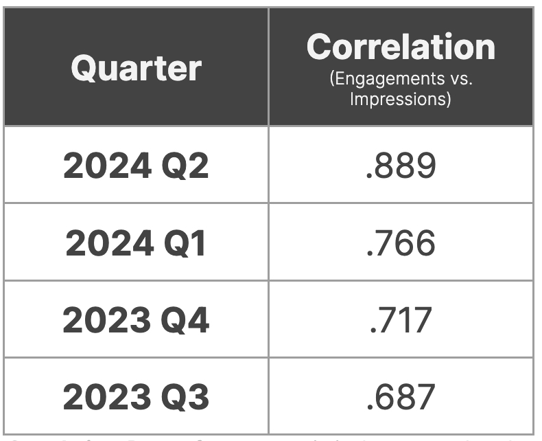 2024 Facebook algorithm